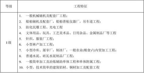 《建设工程监理与相关服务收费管理规定》发改价格[2007]670号解析