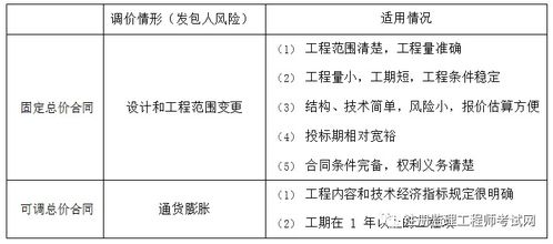 建设工程监理投资控制关键点速记